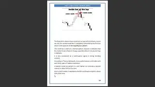 The inside bar candlestick pattern #candlestickpattern #forexeducation #insidebar