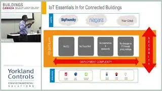 Addressing Security and Deployment Complexities for Smart Buildings of Tomorrow