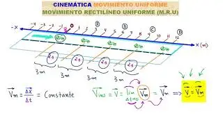 CINEMÁTICA. MOVIMIENTO RECTILÍNEO UNIFORME. HOY TE ENTERARÁS de lo que NO SABIAS [ENTRA Y APRENDE]