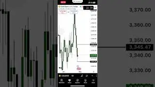 Forex Beginner Course 2025____ Trade With Ease E1.     Best Trading Apps You Should Be Using in 2025