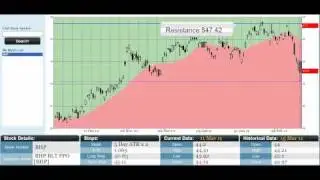 BHP Share Price Trend