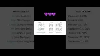 all bts members are ready for choose the BTS members birthday date and age 😀😀
