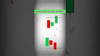 Harami Vs Inside bar Pattern in Hindi || #shorts #stockmarket