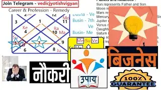 Astrology se Career mein Success ki Remedy