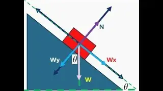 Mechanical Physics UNAL MED - Tutorial on Overleaf Latex: How to Write Technical Reports?