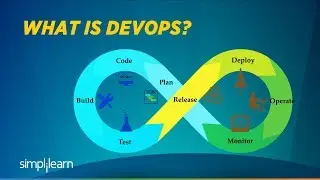 What Is DevOps | DevOps Introduction | DevOps Tutorial For Beginners | Simplilearn
