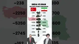 Turkey vs Iran &ndash; Who Has the Stronger Military?