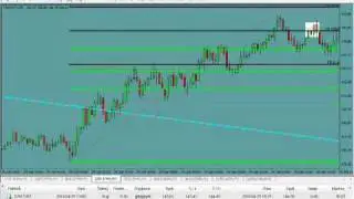 Mouteki Forex 4/29