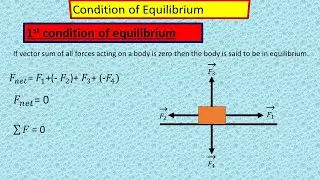 1st condition of equilibrium