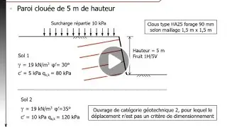 Exemple de calcul - Massifs cloués NF P 94 270
