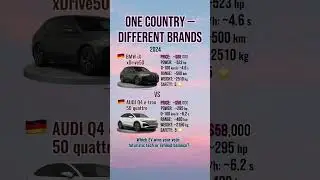 BMW iX vs Audi Q4 e-tron &ndash; Two German EV Giants Compared!