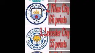 EPL Table standings season 2019/20 game 32