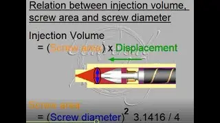 MU7E - Injection Unit Calculations