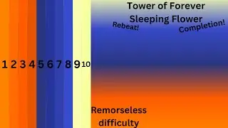 Tower of Forever Sleeping Flower completion rebeat