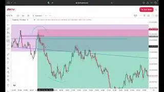 This ONE Setup Paid Me on Volatility 75 &ndash; Full Trade Breakdown