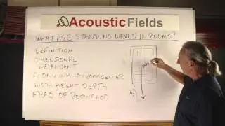 Что такое стоячие волны в помещениях? - www.AcousticFields.com