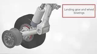 Aerospace Bearings - Carterbearings