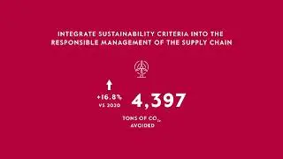 Listening Ahead | Ethical Behavior 2021 Report
