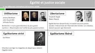 Égalité et justice sociale