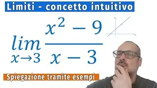 🧮📏 Limiti: Introduzione al concetto di Limite di una Funzione