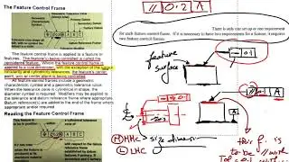 Feature Control Frame GD& T 3rd year