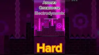 Анализ Сложности - Electrodynamix