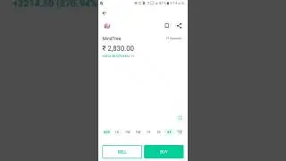 Mindtree share analysis