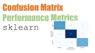 Step-by-Step Guide: Creating a Confusion Matrix & Performance Metrics in sklearn