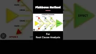 Best method for root cause analysis #shorts #ytshorts #agilecoach #shortsfeed #rca #agilescrum