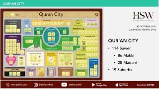 Q School Qur'an Appreciation Class - 30 October 2021