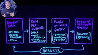Salesforce Core Platform Query Processing