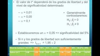Distribución y contrastes de hipótesis del estimador bajo normalidad.