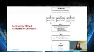 Aarti Jha-When AI Makes Things Up_ Understanding and Tackling Hallucinations-PyData Global 2025