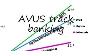How to pronounce AVUS track banking in English?