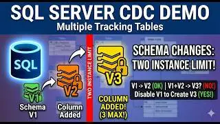 SQL Server Change Tracking Demo Using Multiple Tracking Tables