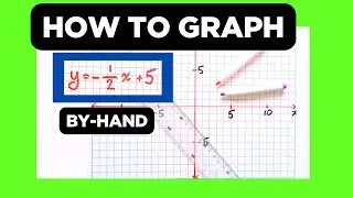 [ y = -1/2x + 5 ] How to graph a line with negative slope but a positive y-intercept