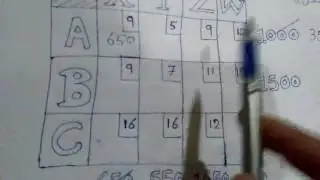 الركن الشمالي الغربي (وسائل النقل) لطلبة علوم الاحصاء .. محمد عبد العباس