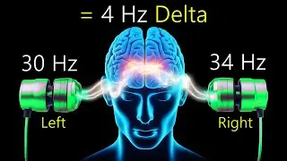 INTENSE Brain HEALING at the Neurological Level (4Hz EMDR Bilateral & Binaural Delta Waves)