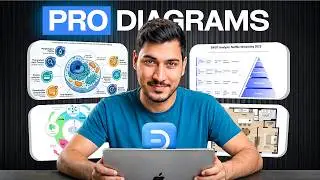 Never Build a Diagram From Scratch Again — EdrawMax AI 2026