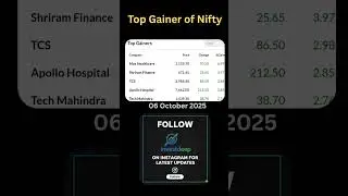 Top Gainers and Top Losers #stockmarket #investmentstrategy #sensex #money #nifty #trading