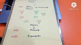 Class 6 | Science | Unit 5 Atoms, Molecules, Mixtures and Compounds