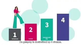 Extracalm&reg; is een anti-jeuk gelspray