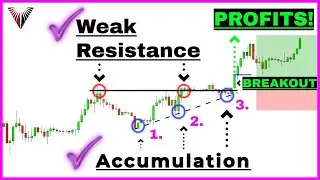 Simple Price Action Pattern Will Launch Your Trading Profits Like A Rocket...