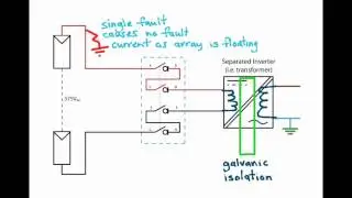 Separated inverter with earth fault