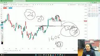 Positional Trade Idea With Learning by subhassis sir
