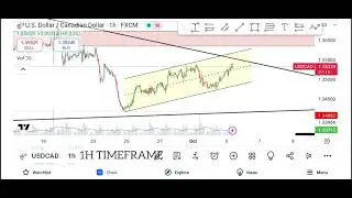 USD/CAD  MULTI TIME FRAME ANALYSIS #usdcad #forex #currencytrading #tradingviewcharts