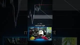 Wall Street Trader Breaks Down Fibonacci Entries! 📉🔥