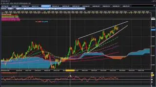 Global Fx Club Fx Analysis, Mr. Top Step - AUD/CAD