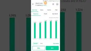 abbott India share analysis