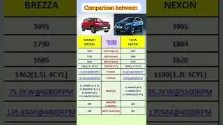 Maruti Brezza vs Tata Nexon which is better? Compare between Brezza and Nexon #brezza #nexon